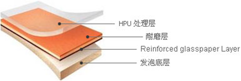 运宝 - HPU处理层, 耐磨层, Reinforced glasspaper Layer, 发泡底层